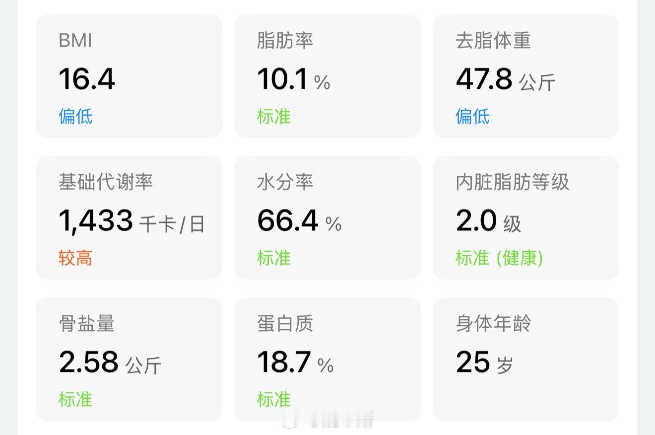 27岁真的还很年轻很年轻的 当然啦，虽然我奔 4 了，但身体年龄只有 25 岁～