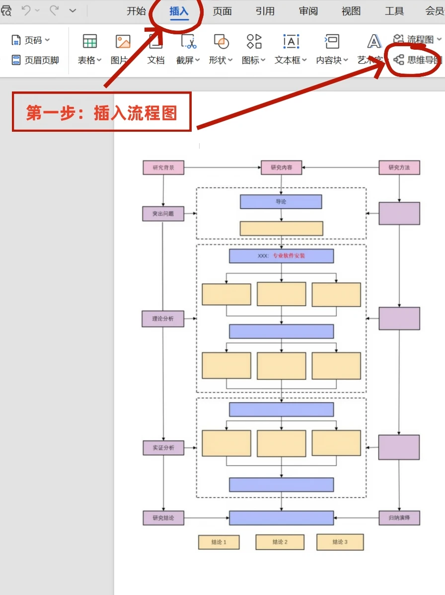 没想到，技术路线图这么好画！！
