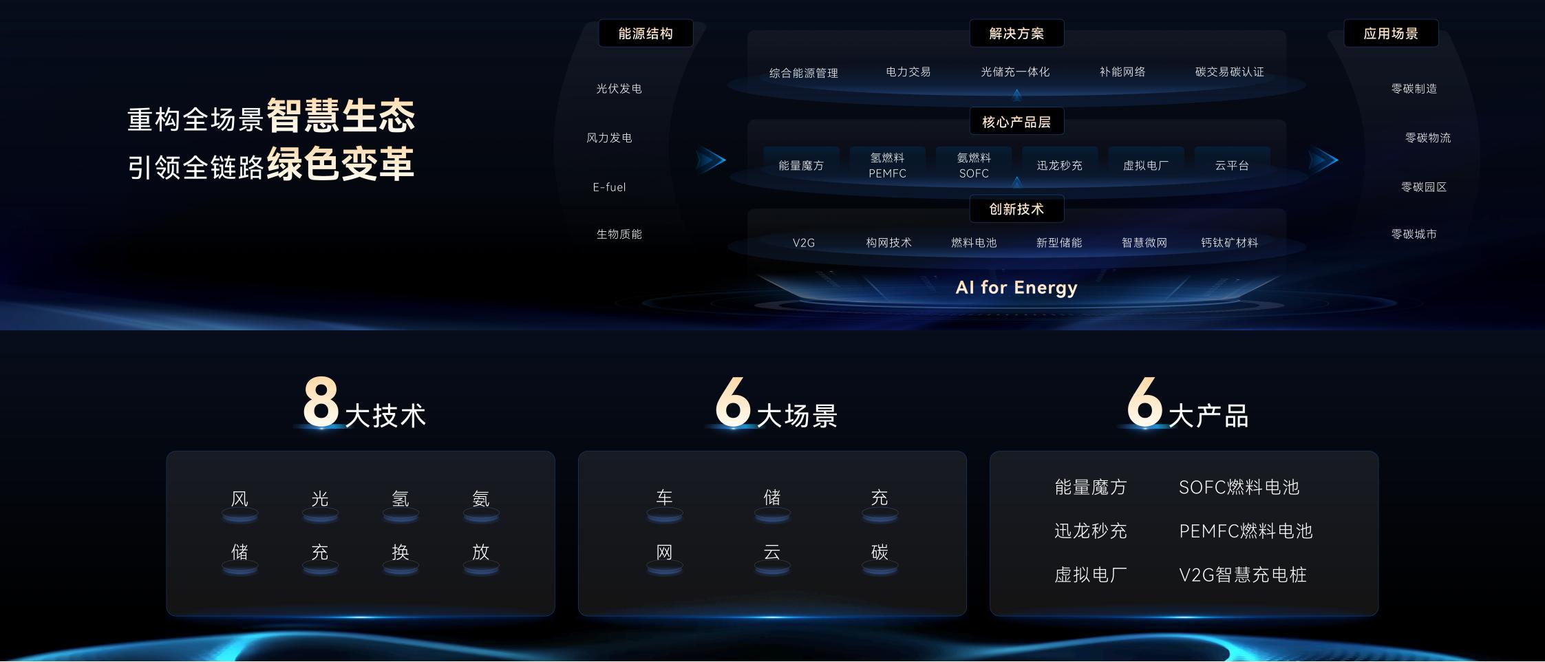 闷声干大事的奇瑞又干大事了，发布了犀牛电池，液态、固液混合、固态全都有，固液混合