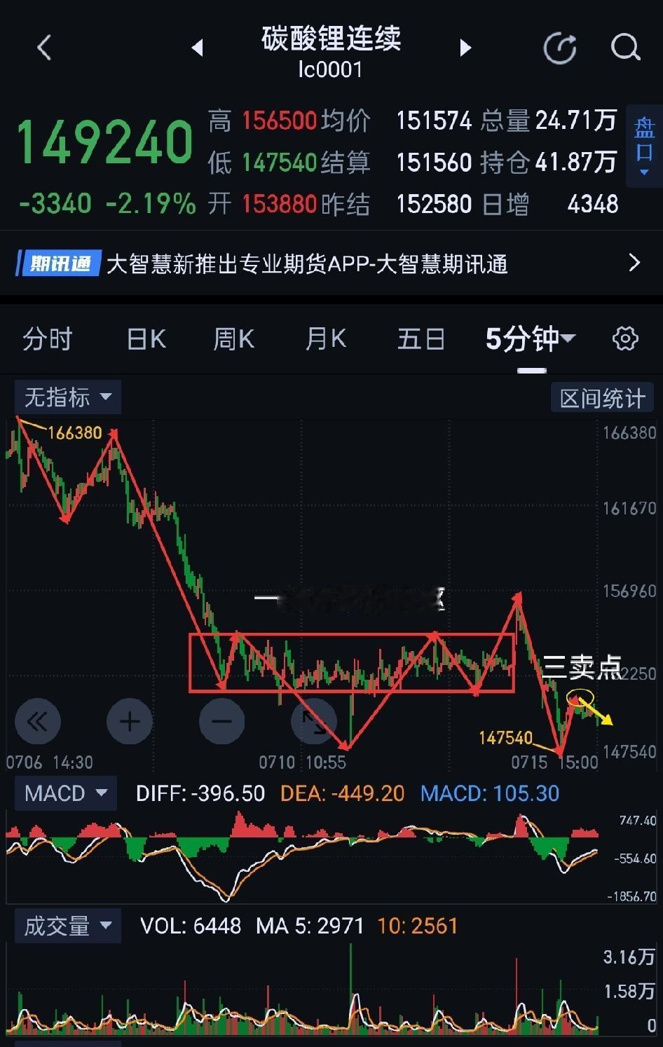 碳酸锂，多、空一键切换。                           碳