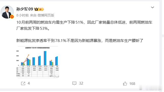 在我这就有个信息茧房，就是网上新能源形势一片大好但我身边无论年轻人还是老人，都说