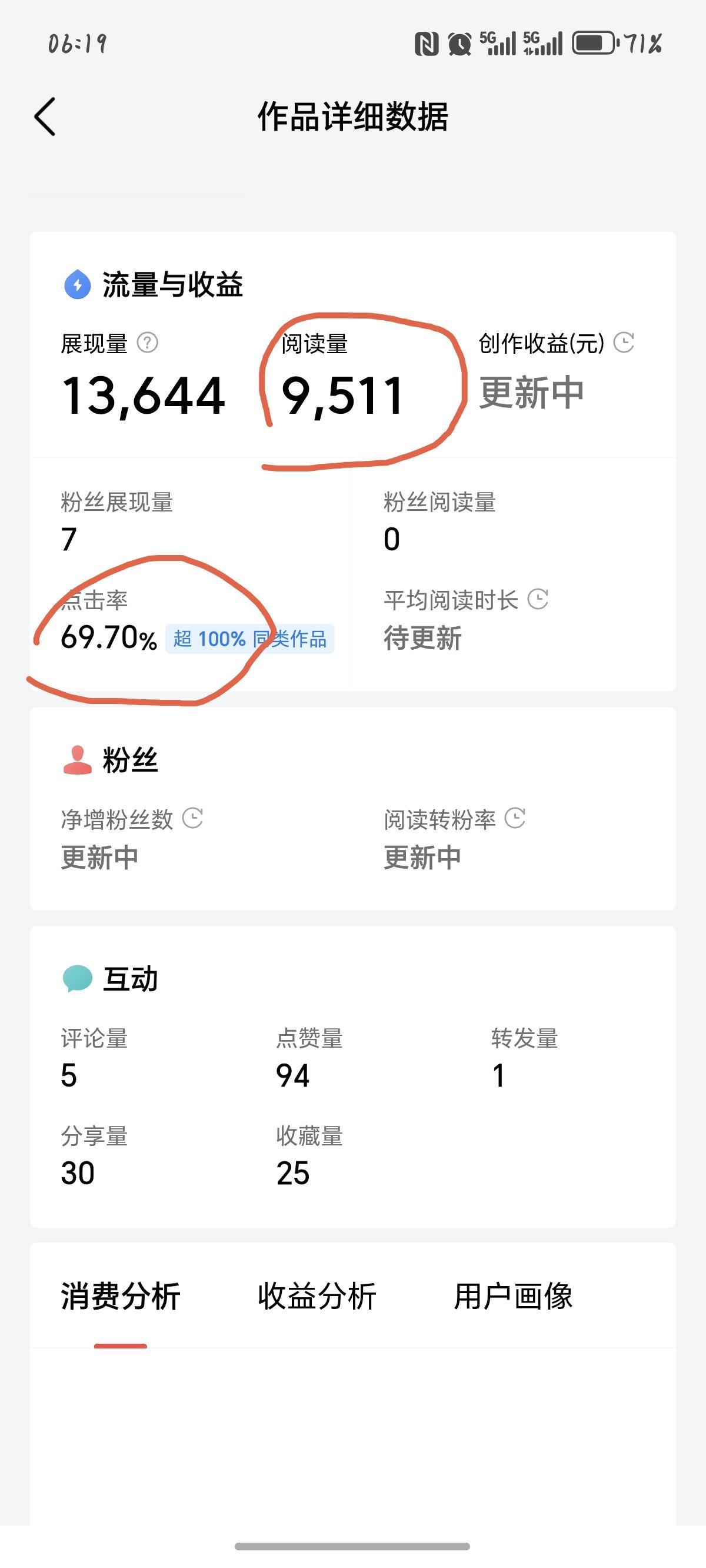 家人们谁懂啊！今早刚打开后台看了一眼数据，差点没把我给整懵了 。

直接上图，有