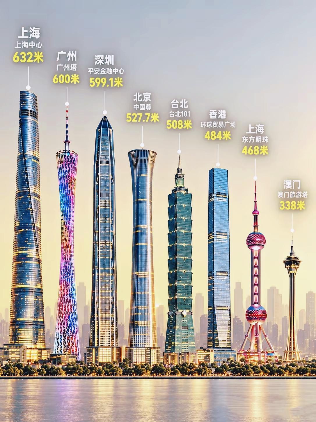国内各大城市地标高度同框！来晒晒你的家乡代表建筑

城市地标 中国摩天大楼