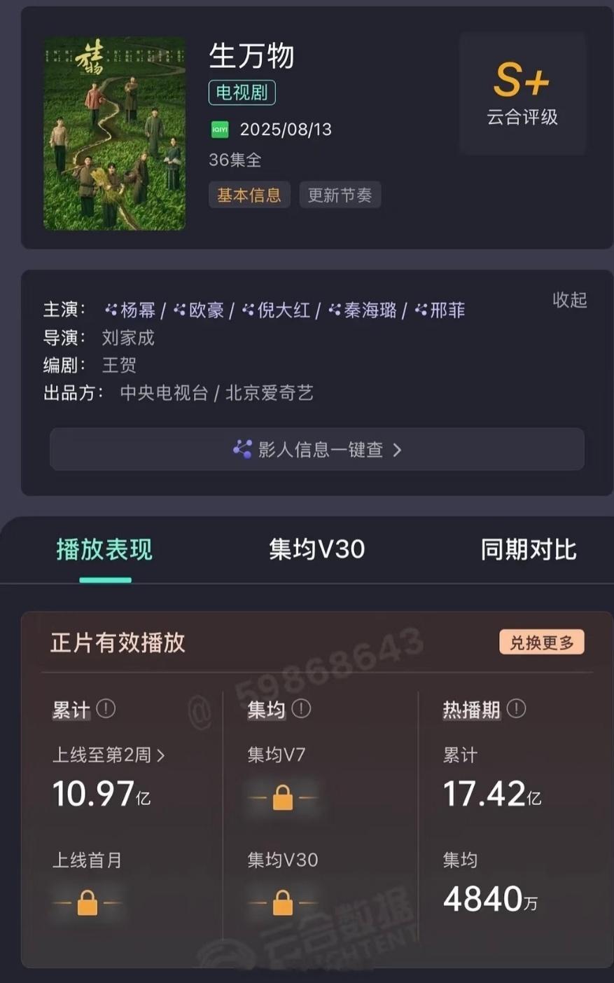 杨幂生万物热播期最终集均4840万🐮 ​​​