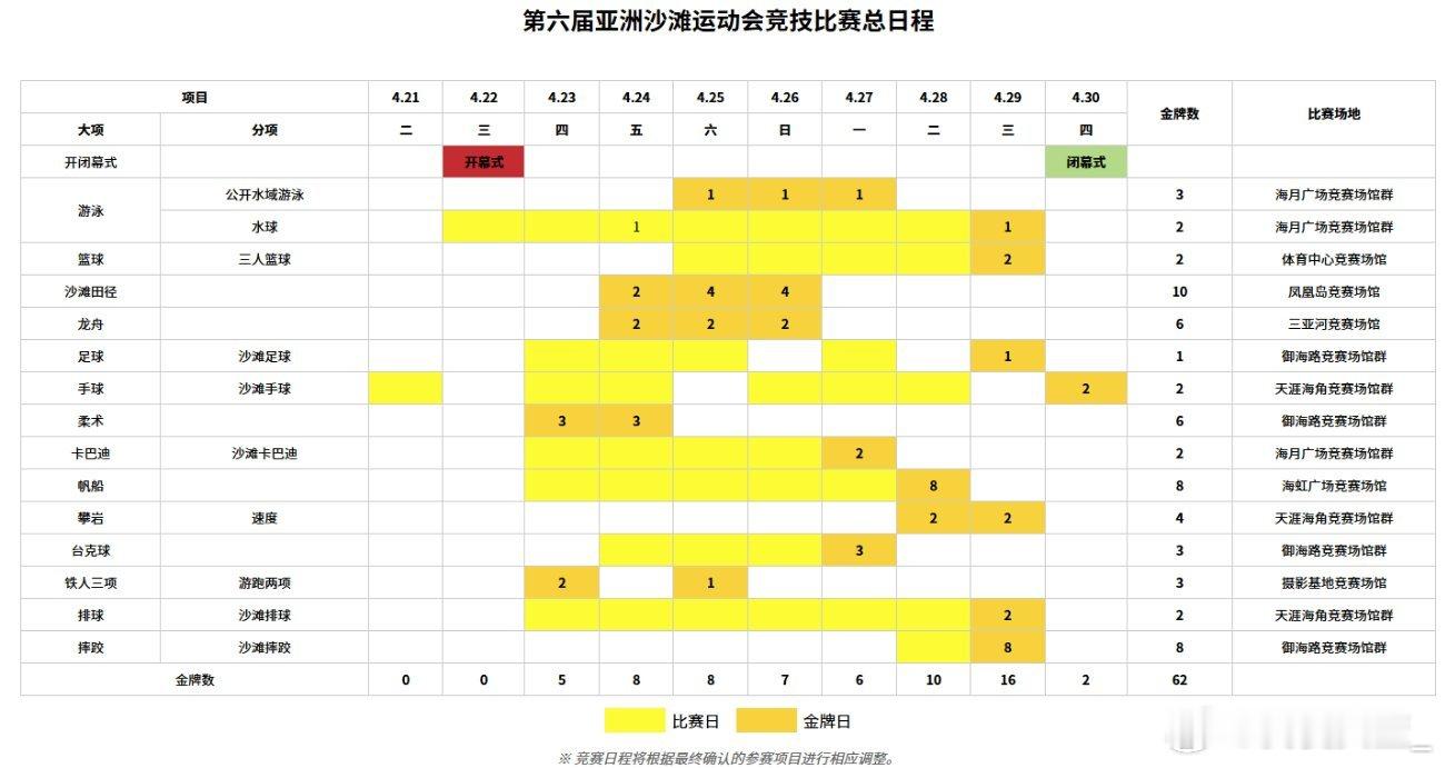 【亚洲沙滩运动会三亚打响 中国三人女篮出战】2026第六届亚洲沙滩运动会将于4月