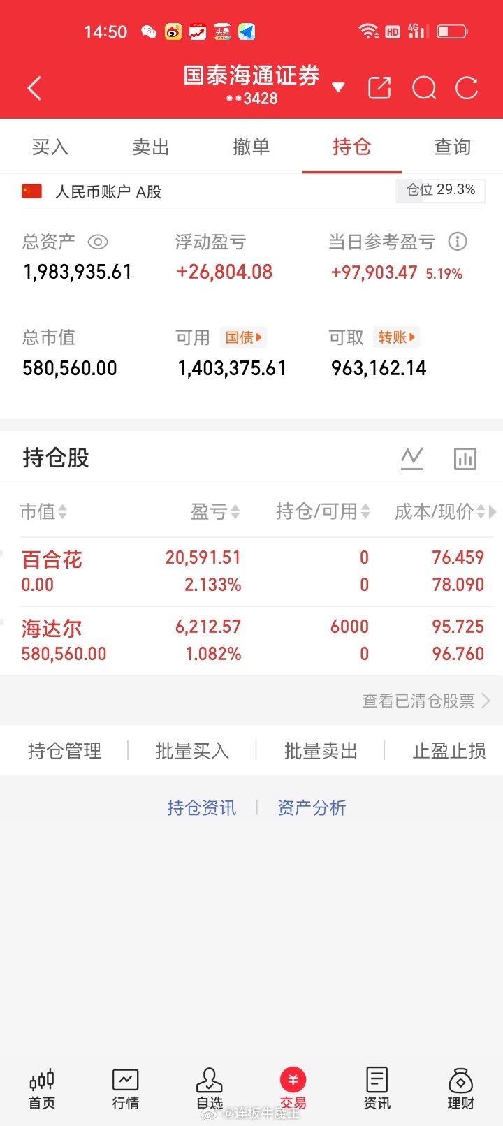 清仓止盈百合花，分批开仓海达尔 