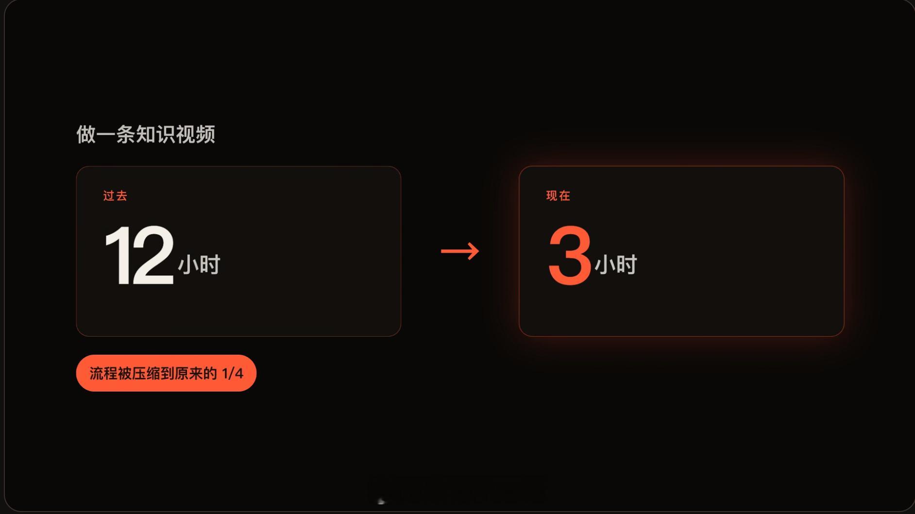在网上整了一个开源的视频动效系统，效果还挺不错。一些比较复杂的视频动画现在很简单