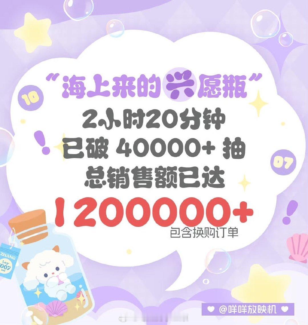 张艺兴抽抽乐两小时销售量破120w，贝壳姐姐🐮 