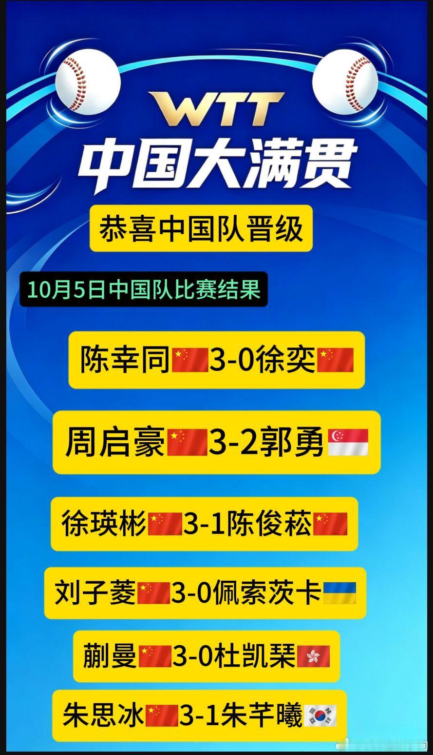 蒯曼3比0杜凯琹2026WTT中国大满贯第1轮中国蒯曼VS香港杜凯琹3-0中国大