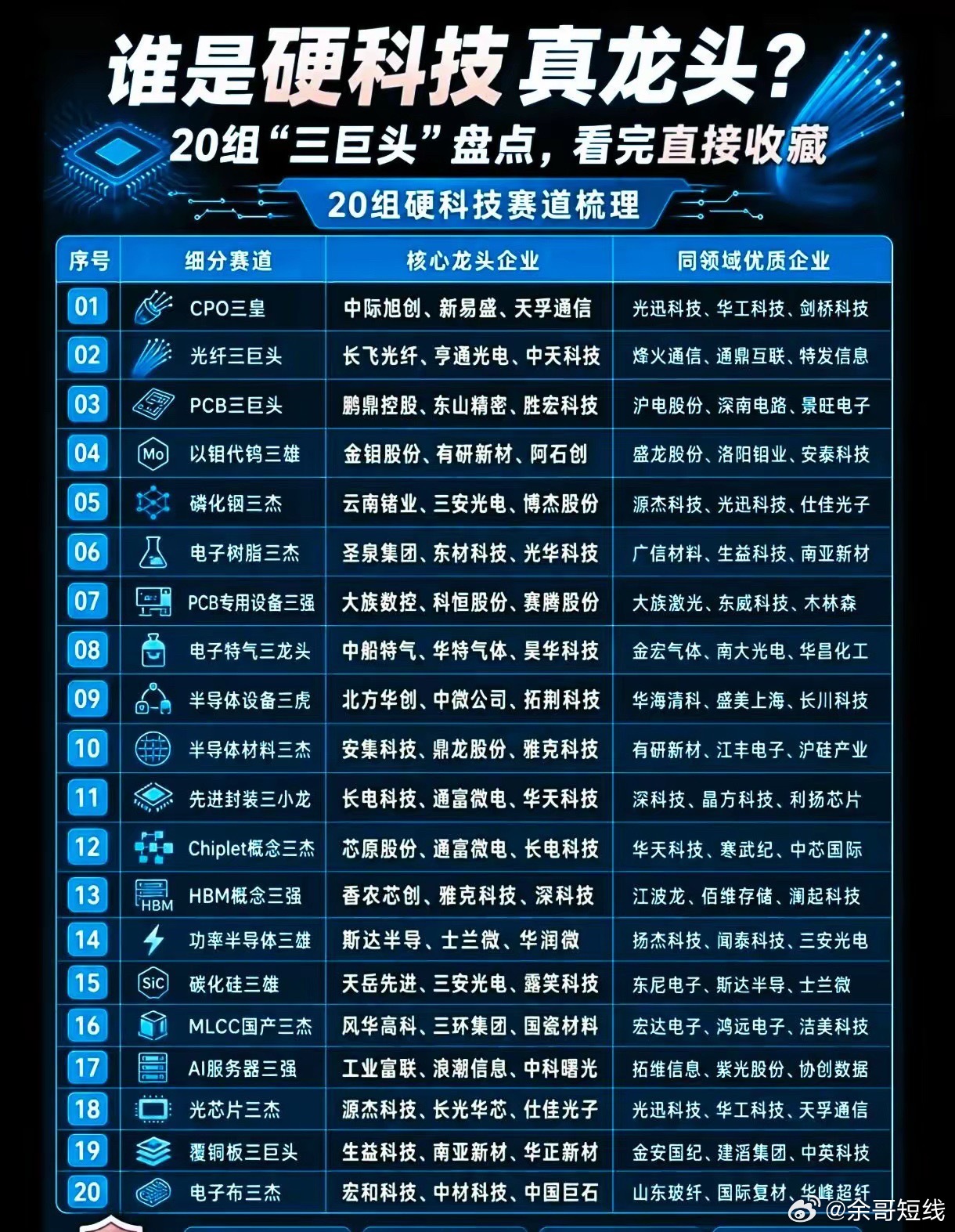 硬科技龙头企业硬科技龙头企业！说明：按照硬科技八大核心赛道分层整理；仅作产业研究