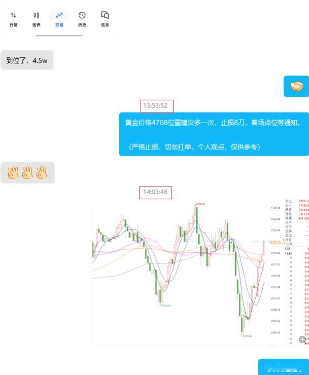 分享一波实盘操作，同时恭喜陈先生开门红迎来130点利润。4808多单53分通知入