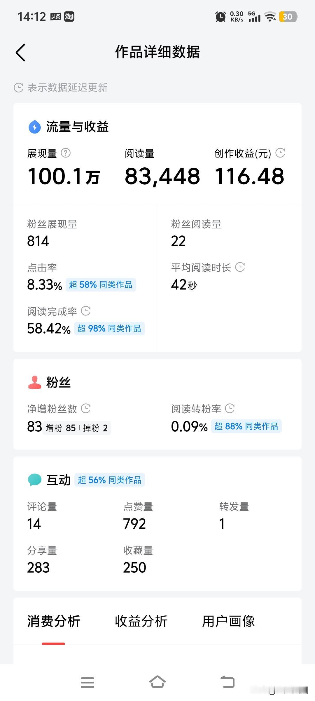 为何仍在坚守，或许这便是答案！
开通头条号已两年有余，收益不算丰厚，却依旧坚持不