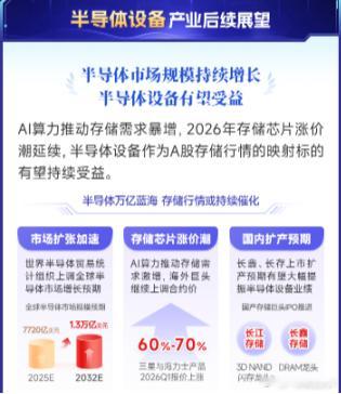 半导体设备产业链自主可控，国产替代化 