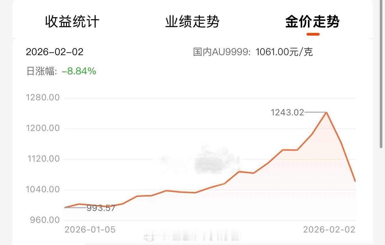 金价跌麻了这大直线