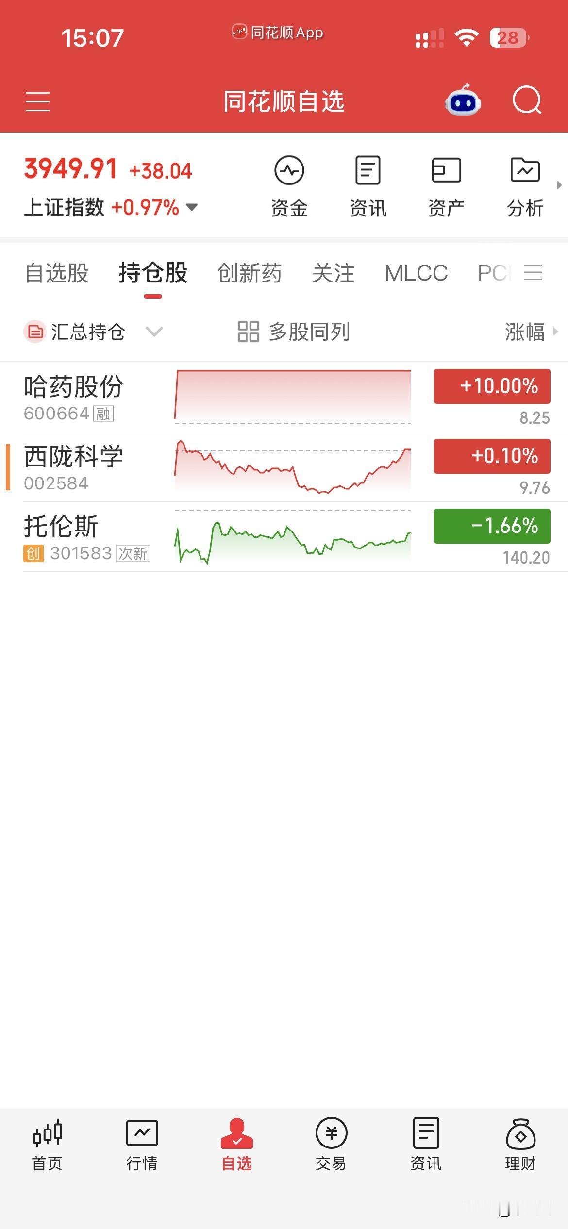 9月21日，个人操作汇总：
一，清仓：无，
二，新开：无，
三，继续持有：哈药，
