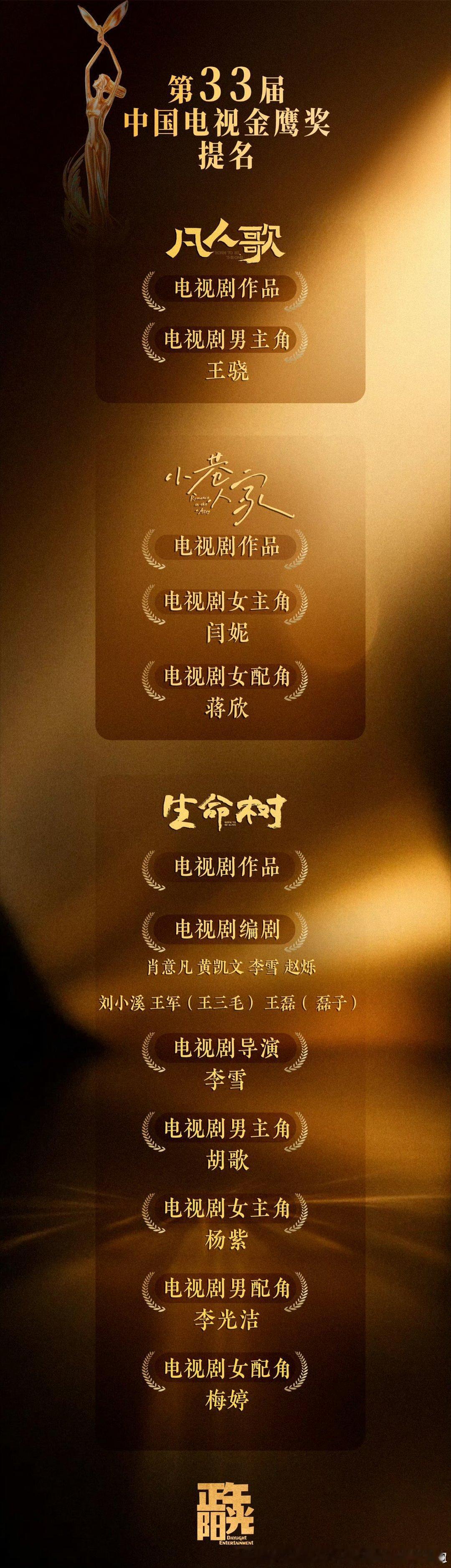 凡人歌女主可是几个视后在手的殷桃姐，怎么王骁到处且提名，殷桃啥也没有，老二代卡王