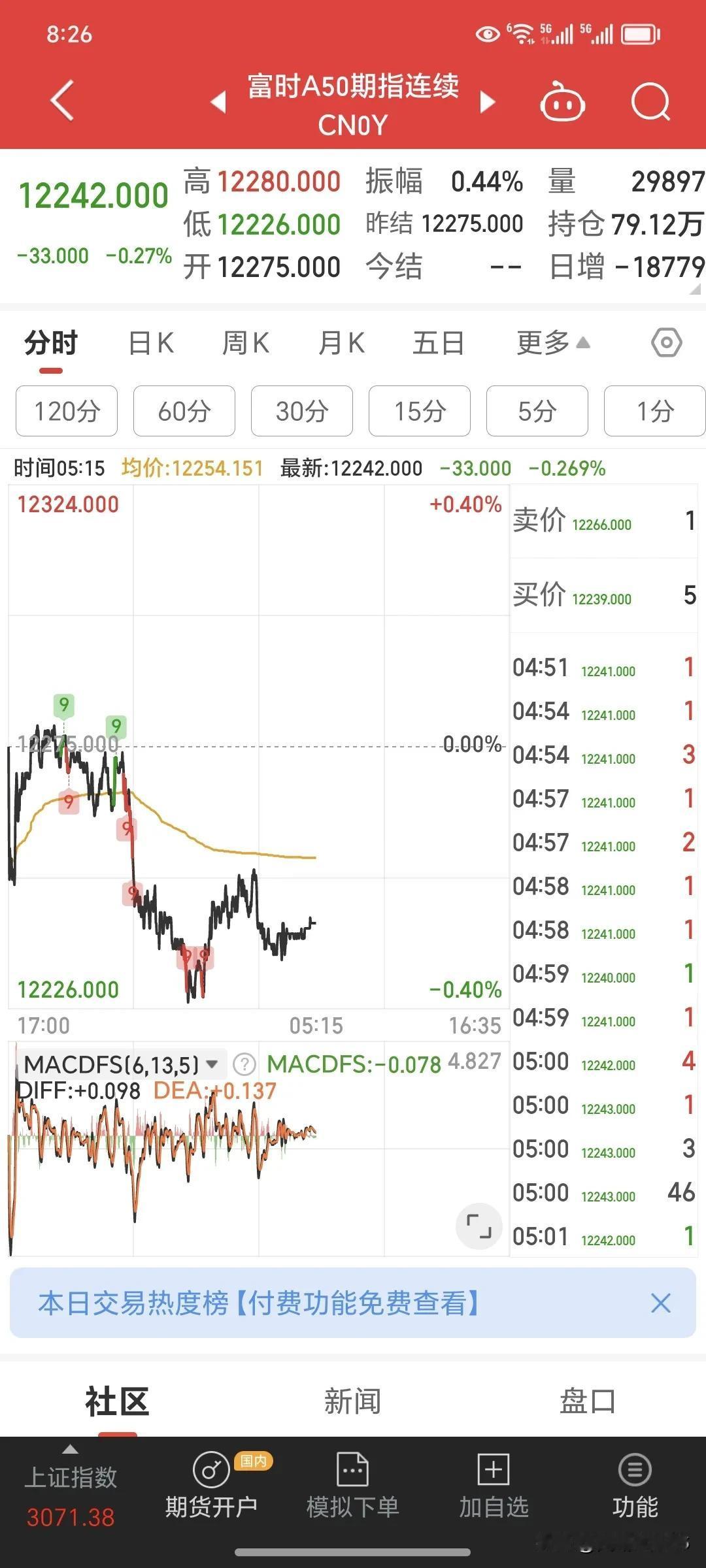 从昨晚外围先行指标看，今天或许是分化震荡行情为主。