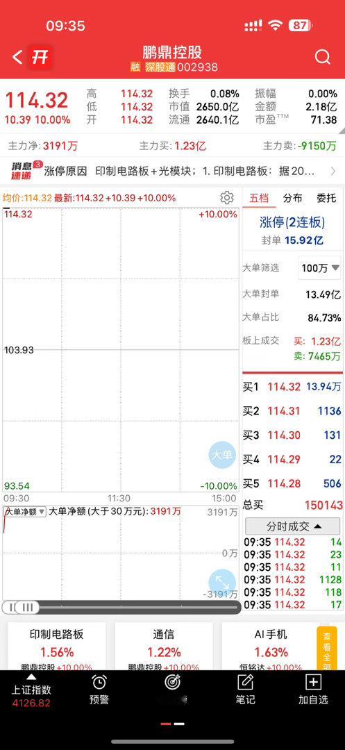 再次一字，跟上的股东爽歪歪