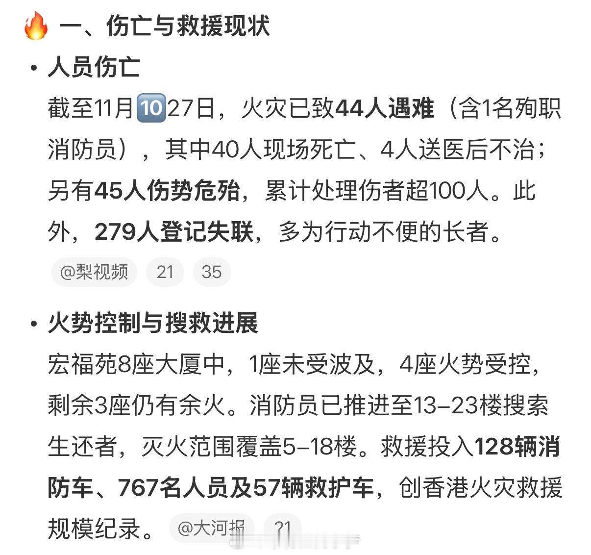 香港火灾已致44人遇难 大早上看到这噩耗，太心痛了。始终想不通为什么还有竹子的脚