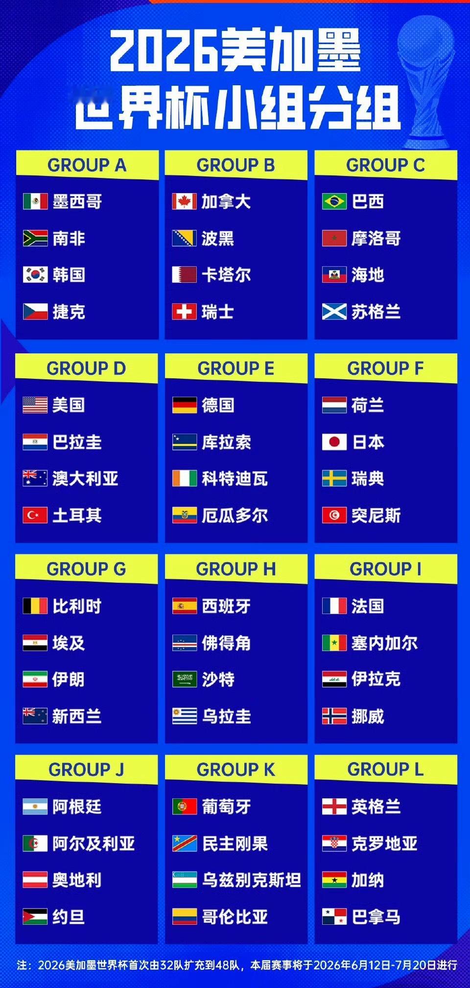 央视已获世界杯转播权央视拿下2026美加墨世界杯中国大陆独家全媒体转播权，网传3