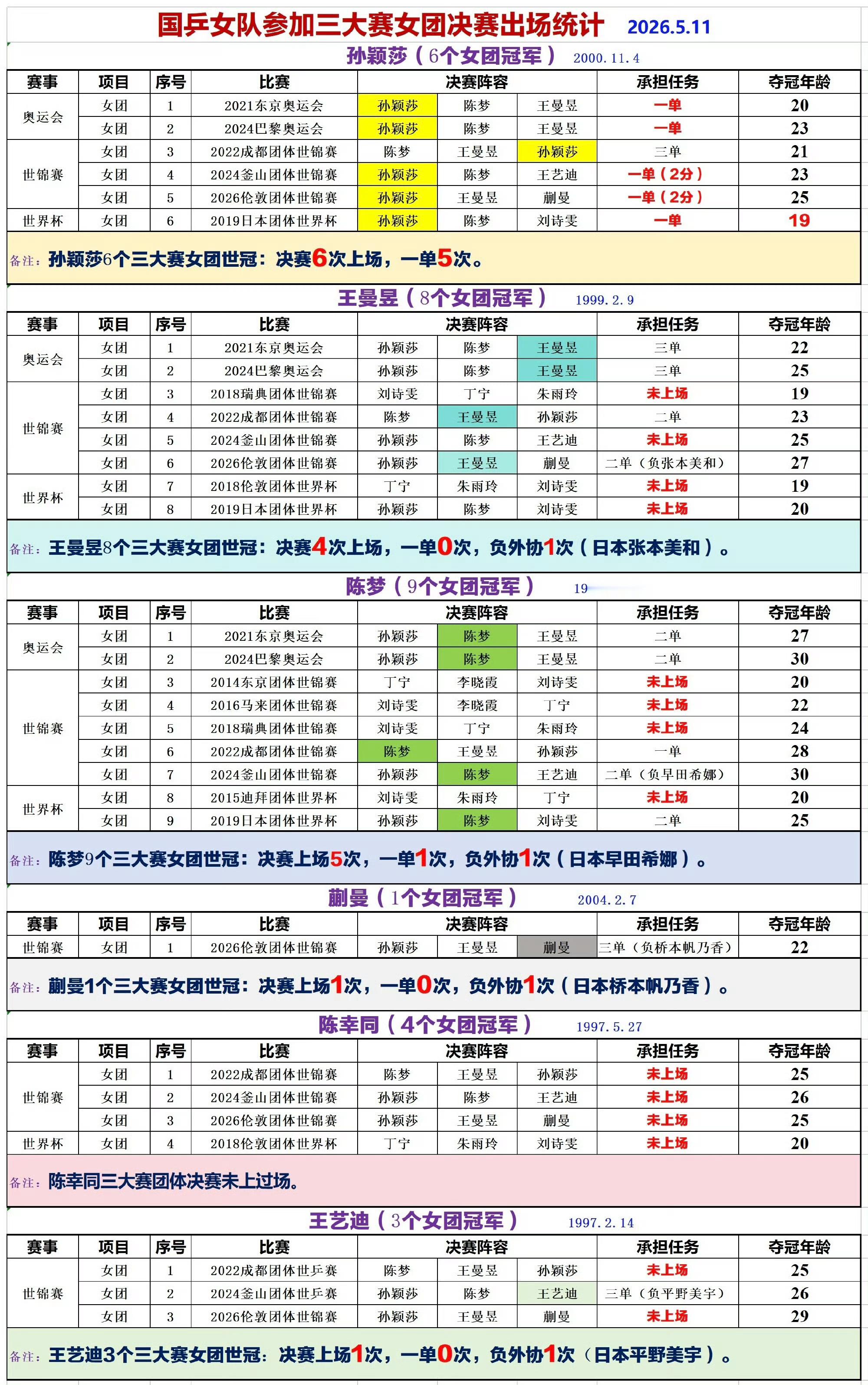 河北有个女运动员怎么了乒女一成绩冰山一角