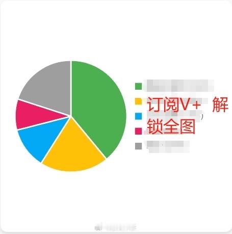 【V+内容更新！想跟上节奏的，进来看看~】老司机专属车道开通！这可能是你今年最值