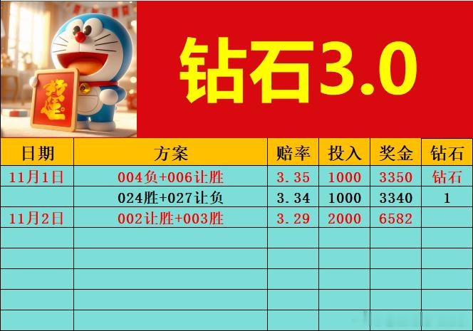 周末早场日职乙！每日足球推荐  ​​​