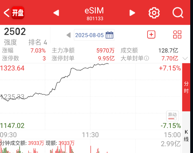 eSIM传了一个多月，好巧不巧今天开始搞表格。 ​​​