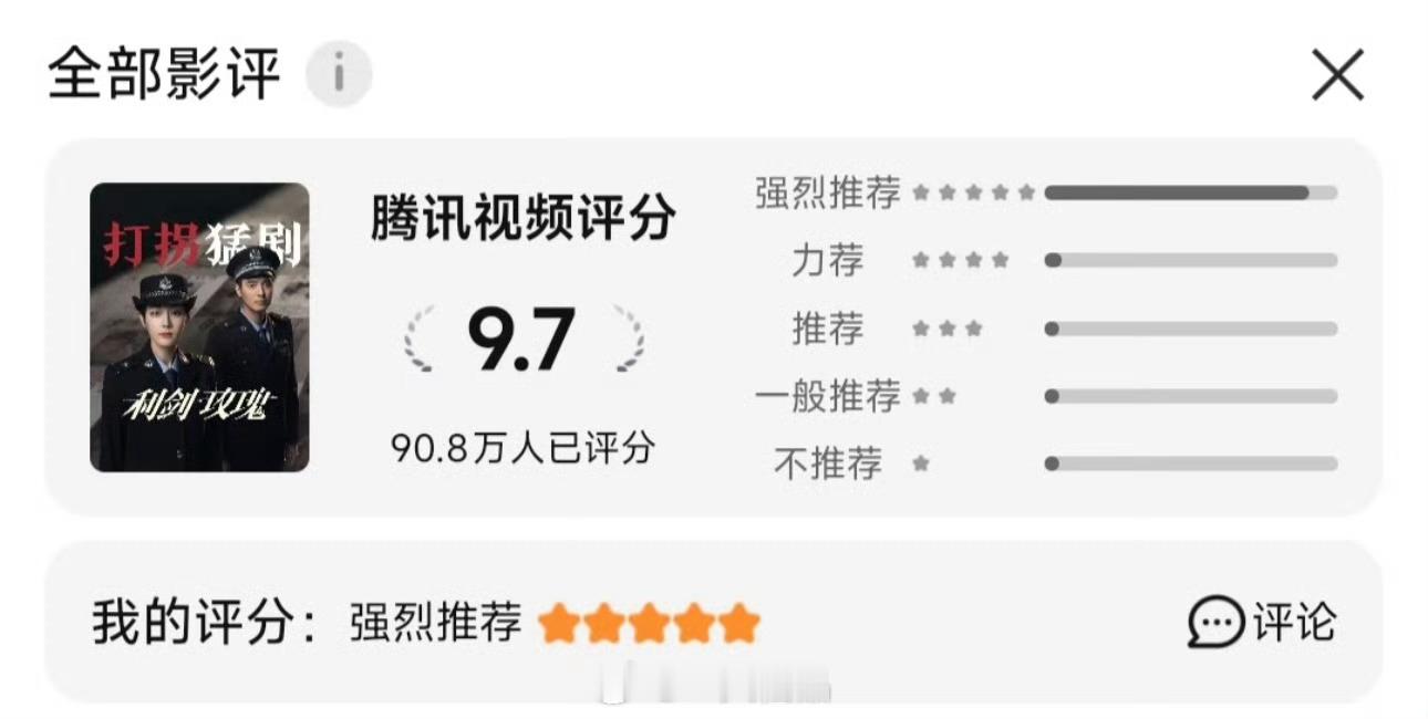 迪丽热巴《利剑玫瑰》腾讯站内打分人数破90w成为🐧史上唯一一个破90w人打分且
