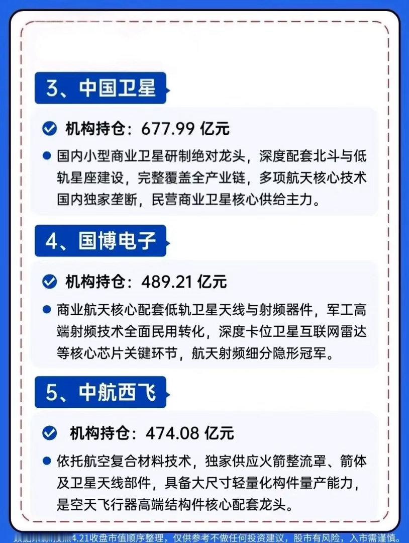 商业航天赛道爆发！机构高度控盘的10家龙头企业名单曝光了，从卫星制造、核心配套到