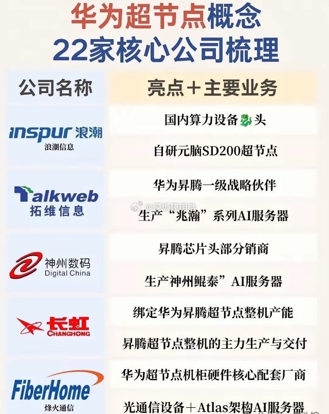 全球人工智能合作迎来全新格局，国内算力建设提速，华为超节点作为国产智算核心方案，