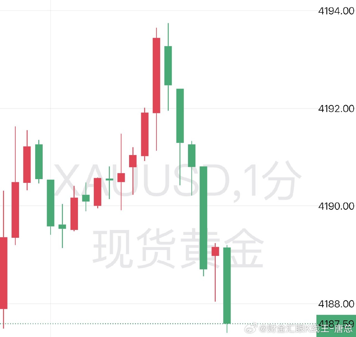 黄金现价90空下至87呈现30点利润！！场外跟单的朋友注意把握手里浮盈！！A股午