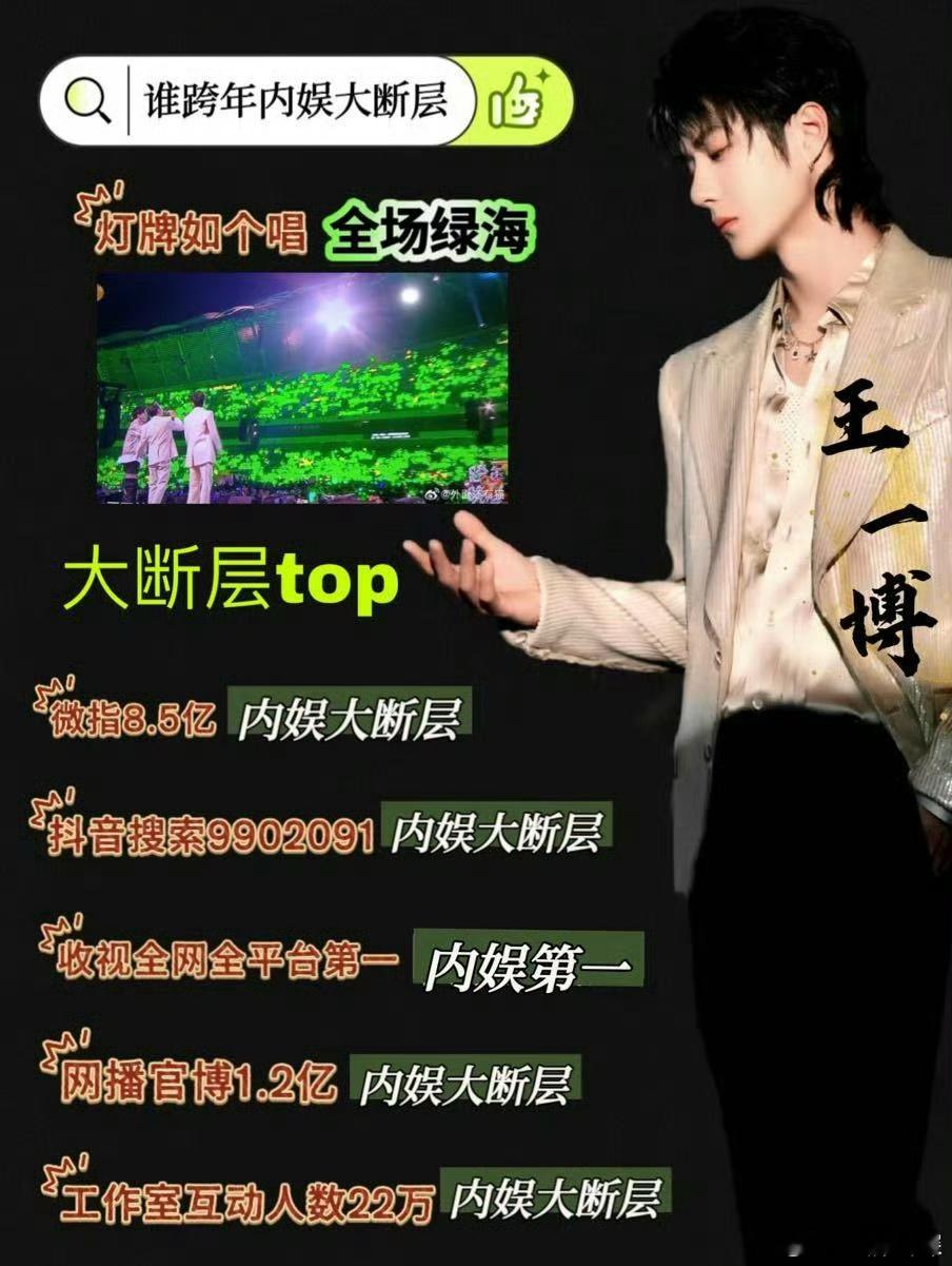 王一博成毅檀健次跨年舞台TOP3 不得不说王一博跨年演唱会真的很惊艳，超绝灯光舞