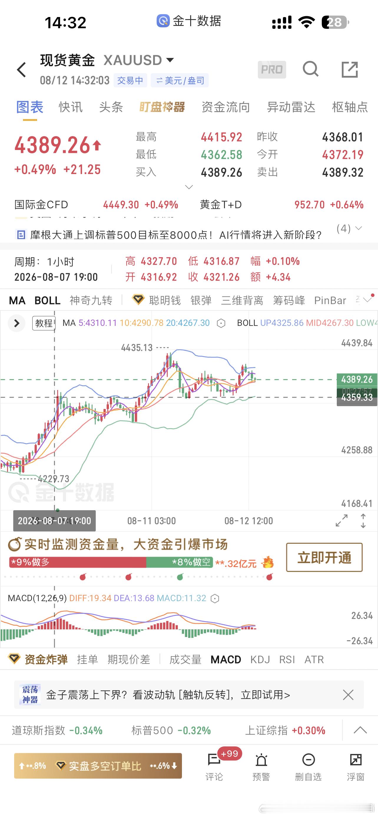 不洗掉杂毛不洗掉大部分小散怎么可能开启大的单边？还是那句话方向对了拿不住就是自己