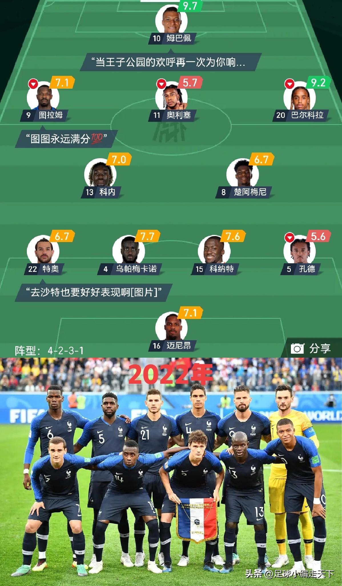 目前法国队黑化程度已经全欧第一了！这套阵容现在就剩一个白人了。
现在法国队的左后