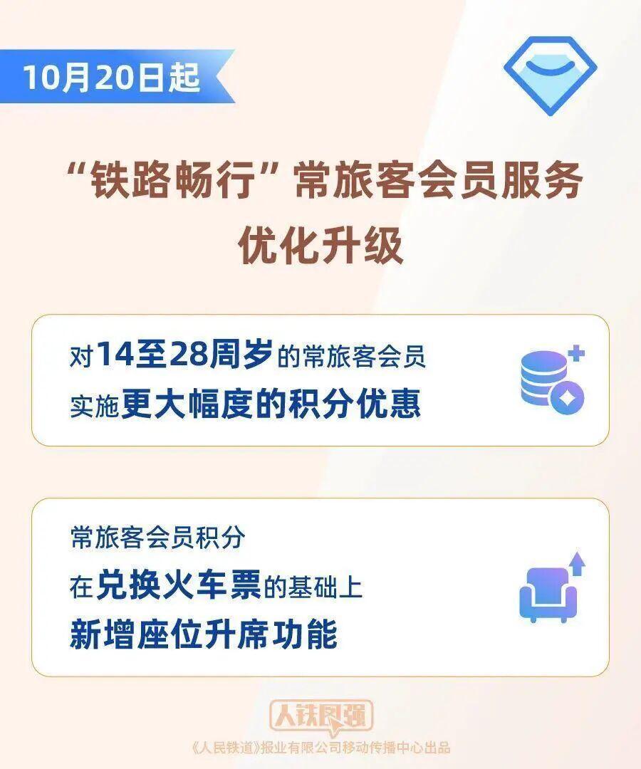12306更新：14-28岁坐火车积分翻倍，车上升席+0元票怎么弄，手把手教你薅