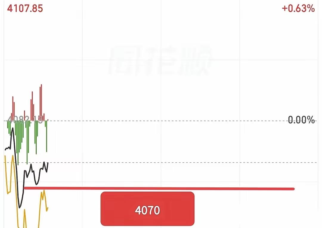 普跌总是来的措不及防，却又在人预料之中，看懂昨天盘面的出局观望，一头雾水的昨天埋