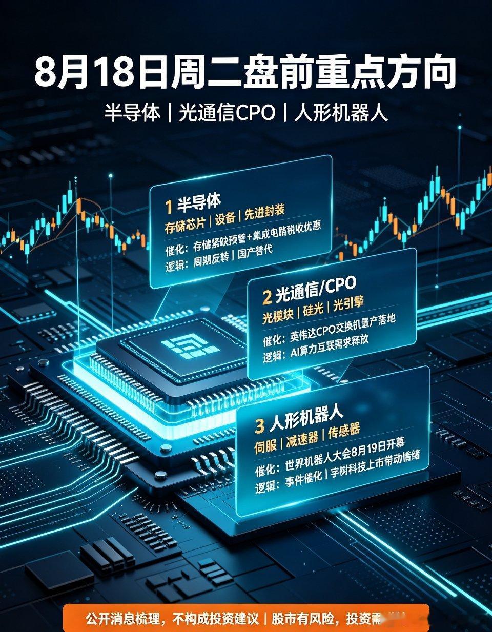 8月18日周二盘前：三大核心主线重点关注🔥当前市场资金持续向硬科技赛道集中，政