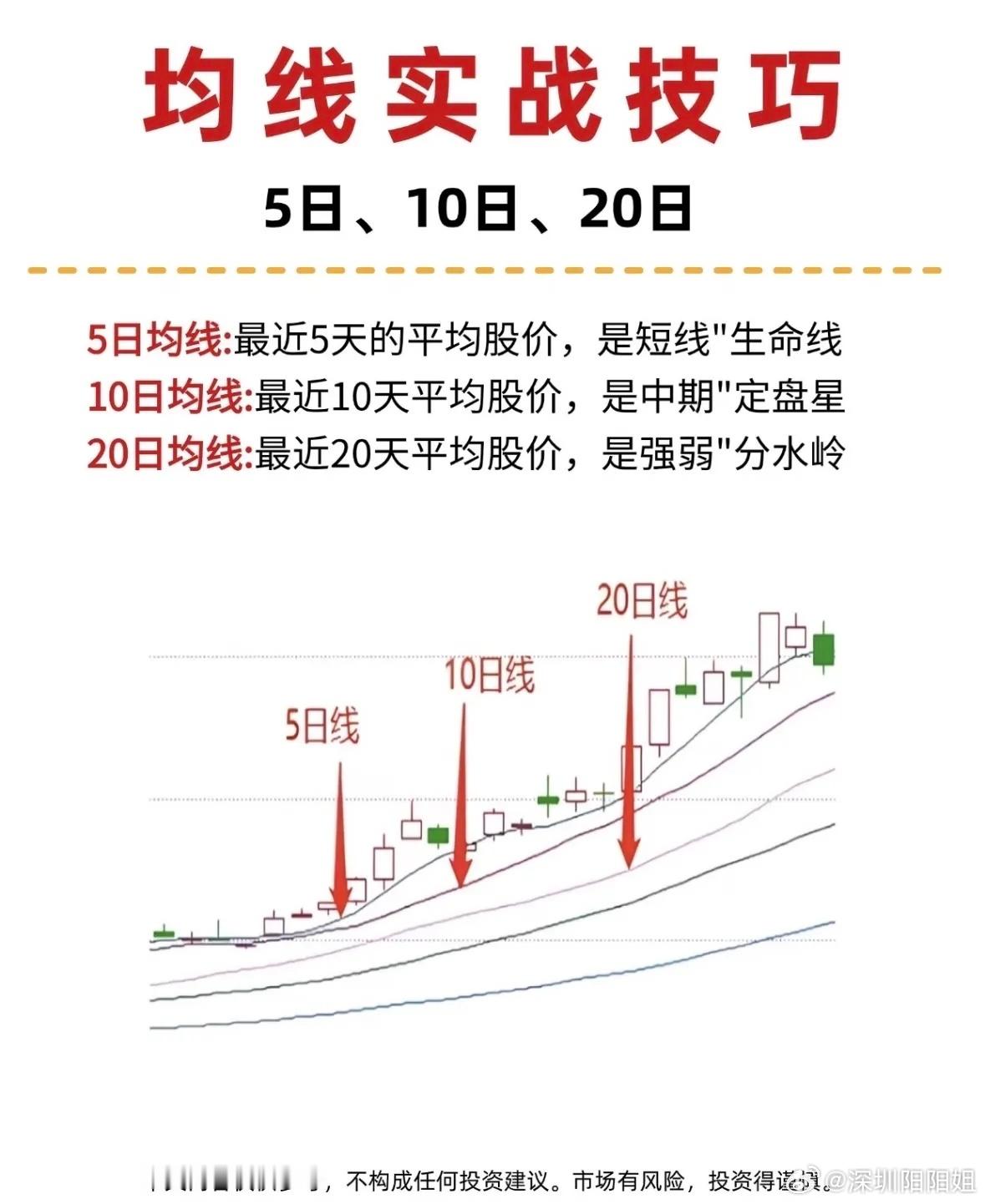 “5日、10日、20日均线实战技巧5日线抓短线机会，10日线看中期趋势，20日线