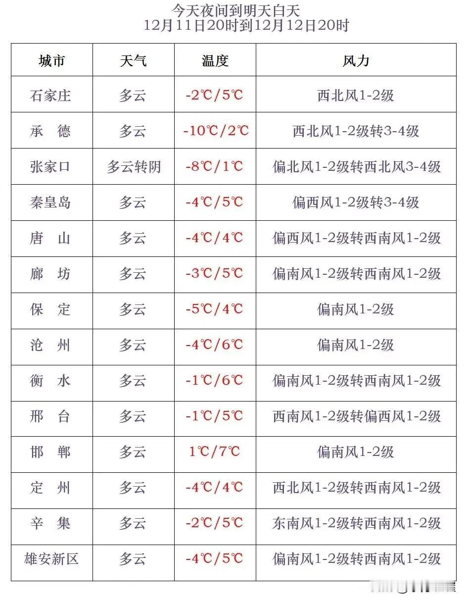 河北省气象台2024年12月11日17时发布天气预报：
      今天傍晚到夜