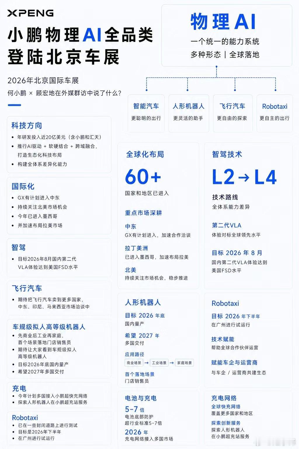 小鹏物理AI全品类登陆北京车展2026年北京国际车展，何小鹏 × 顾宏地在外媒群