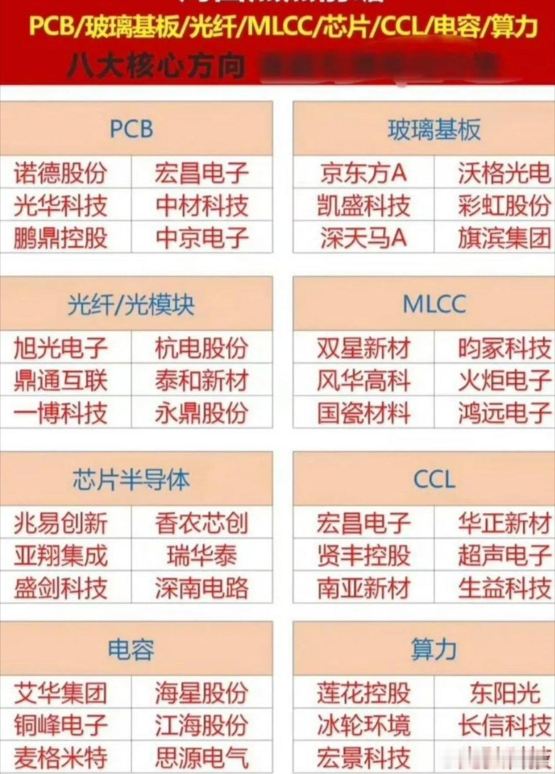 日本铝电解电容龙头尼吉康于2026年6月17日正式发函通知客户，旗下全系列铝电解