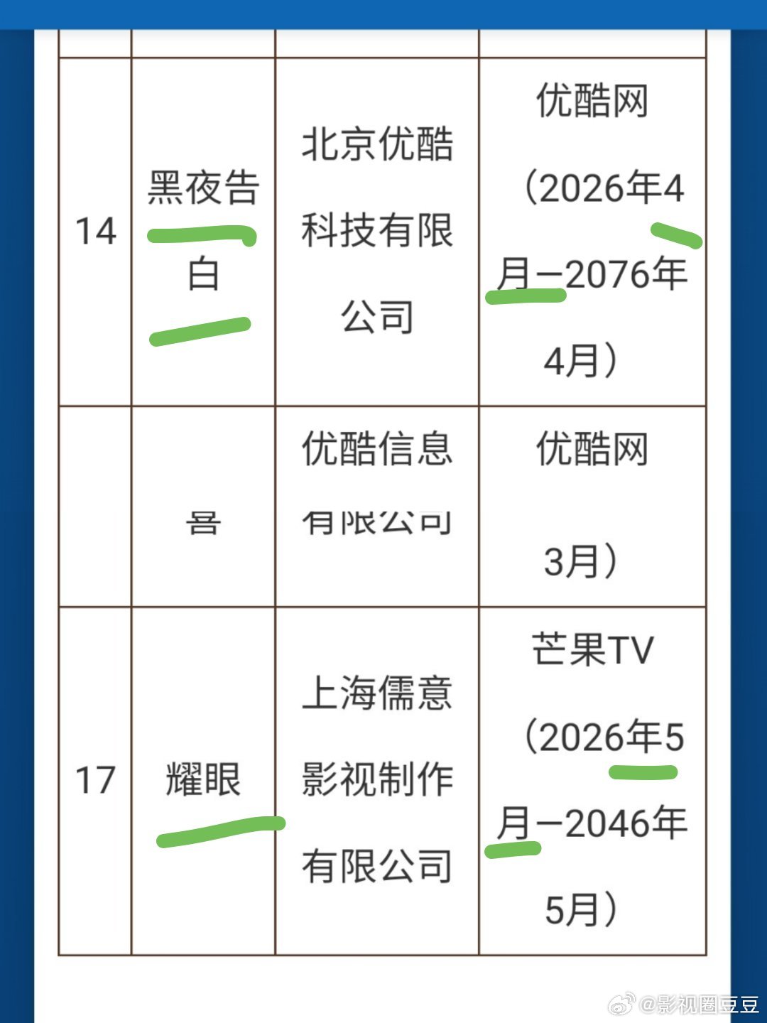 四月到五月将会播出的剧钟汉良《蜜语纪》陈晓《云襄传之将进酒》杨紫《祯娘传》景甜张