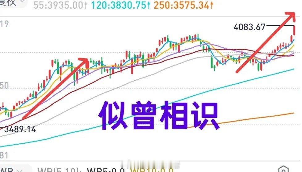 A股：券商保险板块联手，大盘大涨创新高。上证50涨幅领先，是不是主力在诱多呢？一