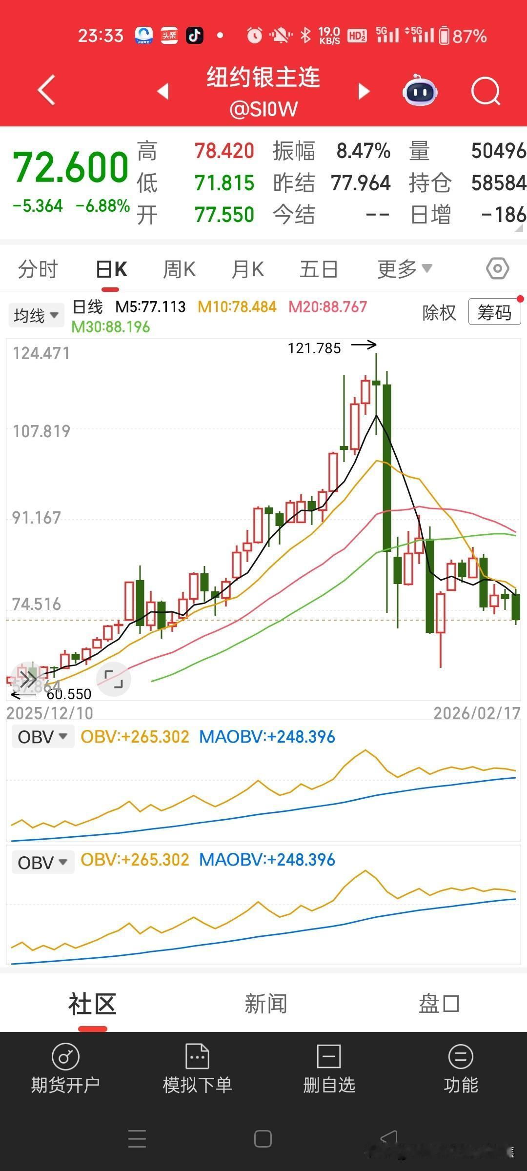 报告你一个不好的消息今夜，黄金白银石油暴跌，形成了下降通道，趁中国休市，金融大鳄