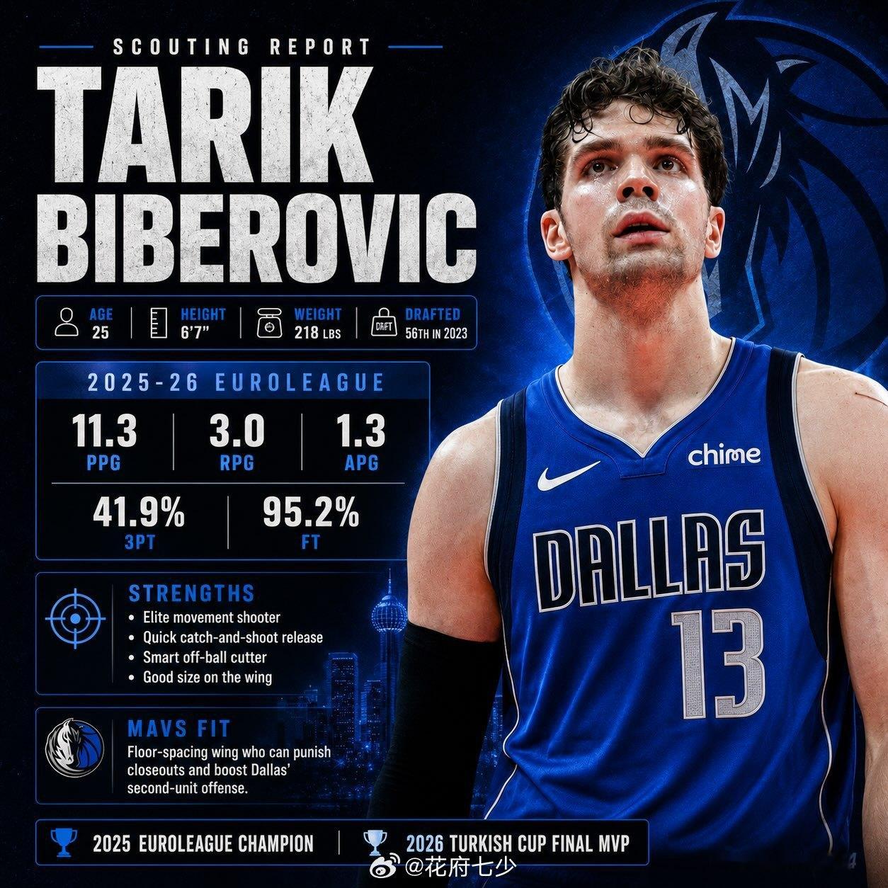 Marc Stein：比贝罗维奇（Tarik Biberovic，01.01.2