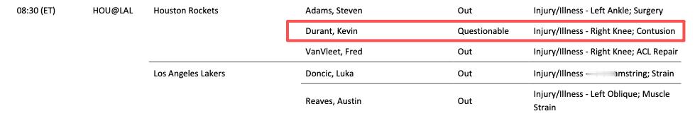 突发：杜兰特明日出战成疑？？？ 