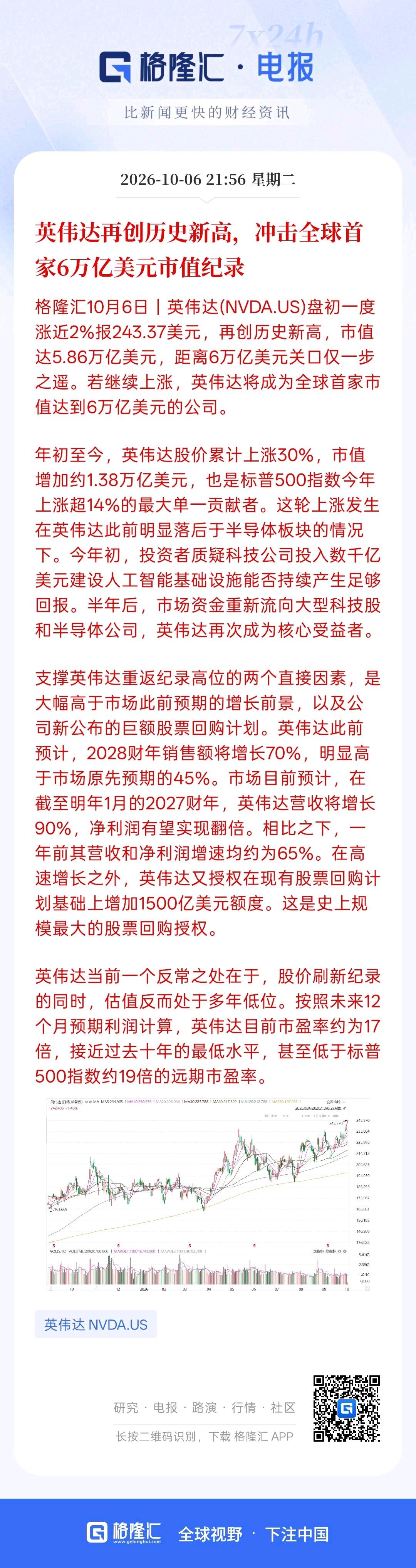 市场好不好，就看投资者认不认可市场，能不能涨，就看资金会不会买，那么，股价持续上