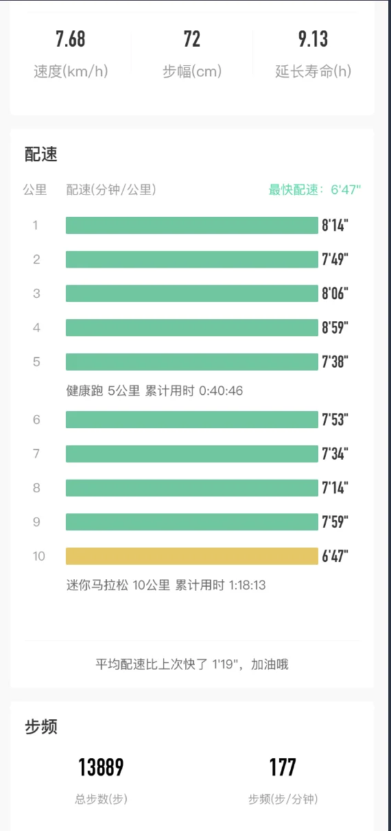 备战长马：体能下降快怎么办啊？