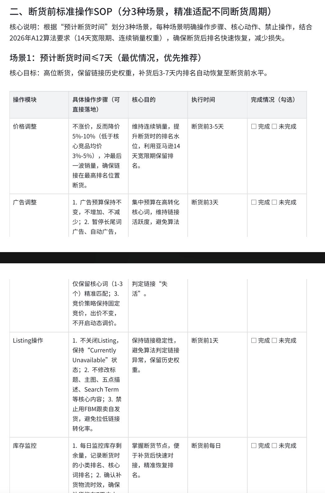 90%的卖家都踩过这个致命的坑！断货前涨了个价，结果排名直接狂掉，砸多少广告费都